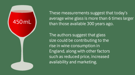 Size Matters: British Study Says Wineglasses Are Growing