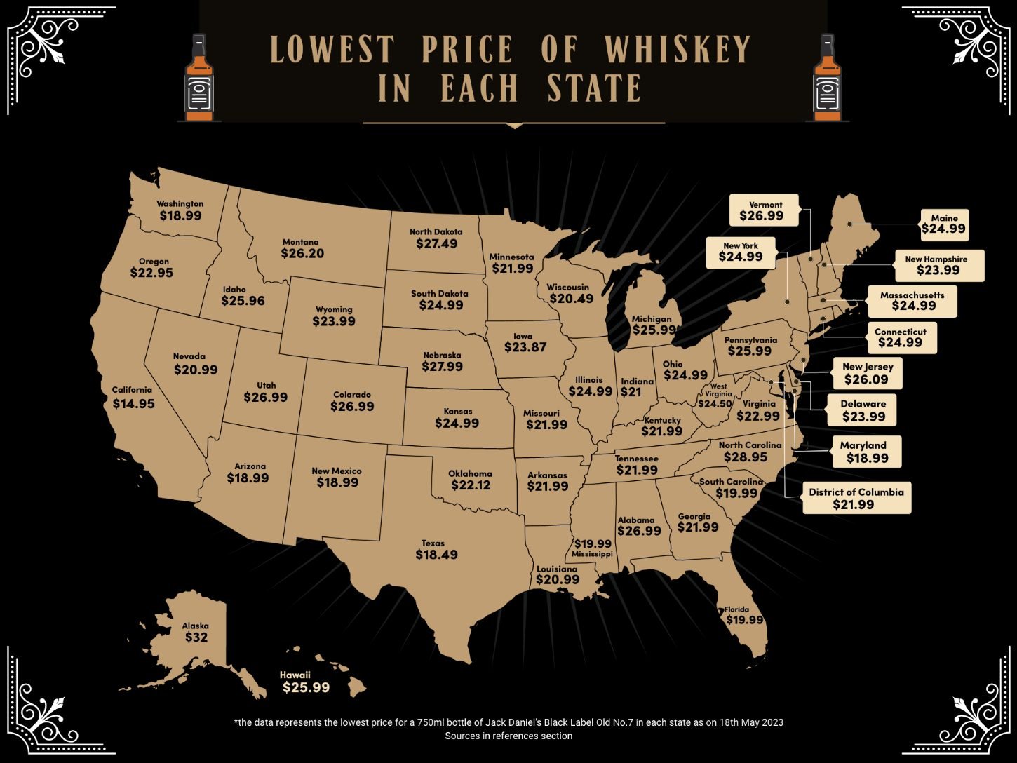 The Best and Worst USA States to Buy Whiskey