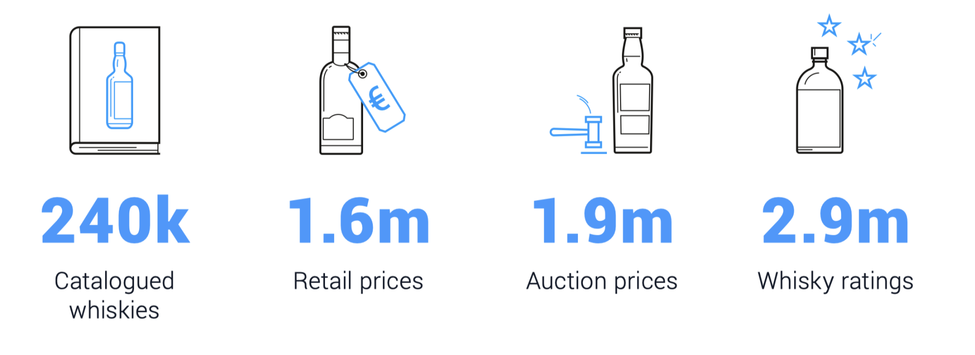 The Whiskystats Insights Report 2023 whiskybase