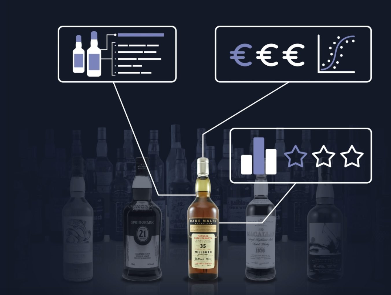 The Whiskystats Insights Report 2023 whiskybase
