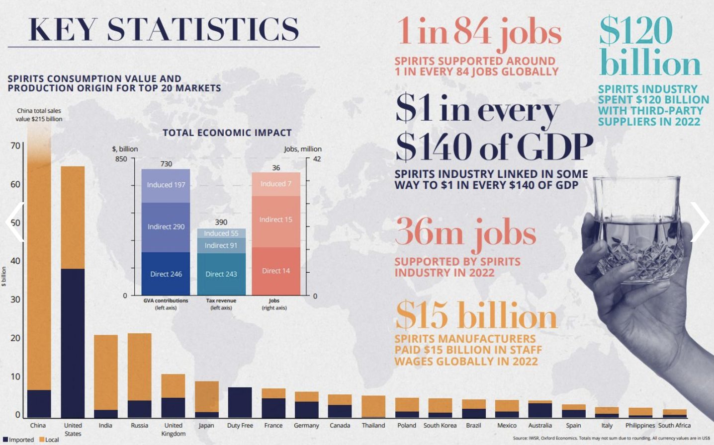 World Spirits Alliance (WSA) 2024 Study on the Global Economic Impact of the Spirits Sector
