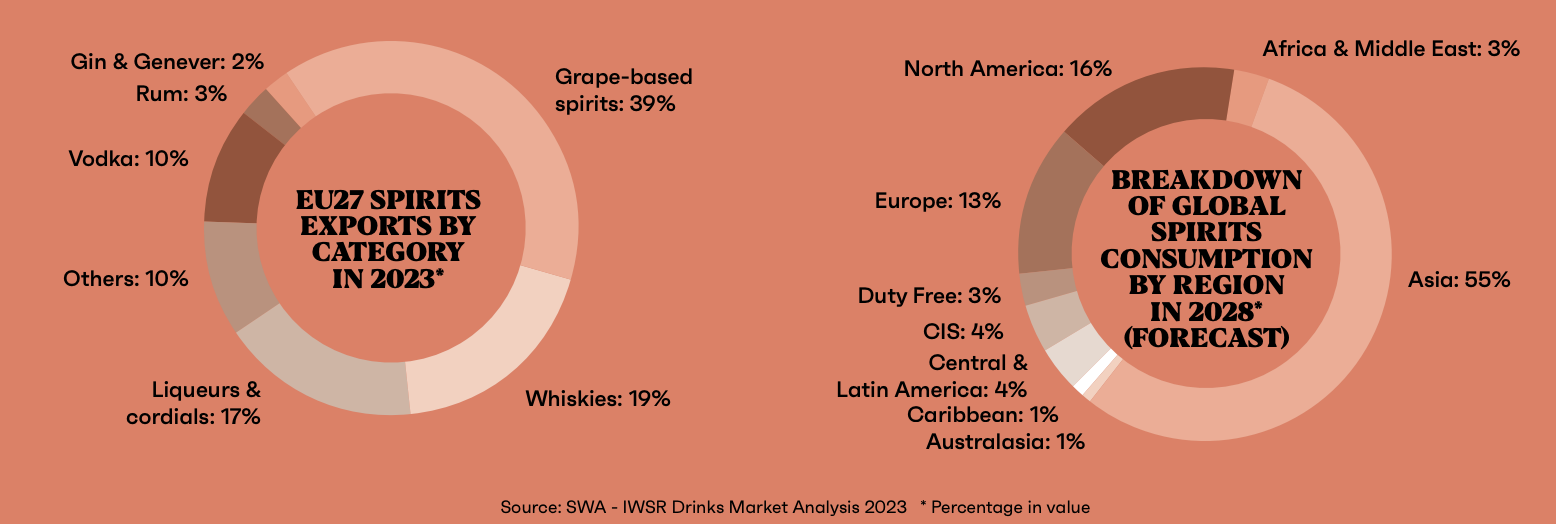 EU spirits exports 2023