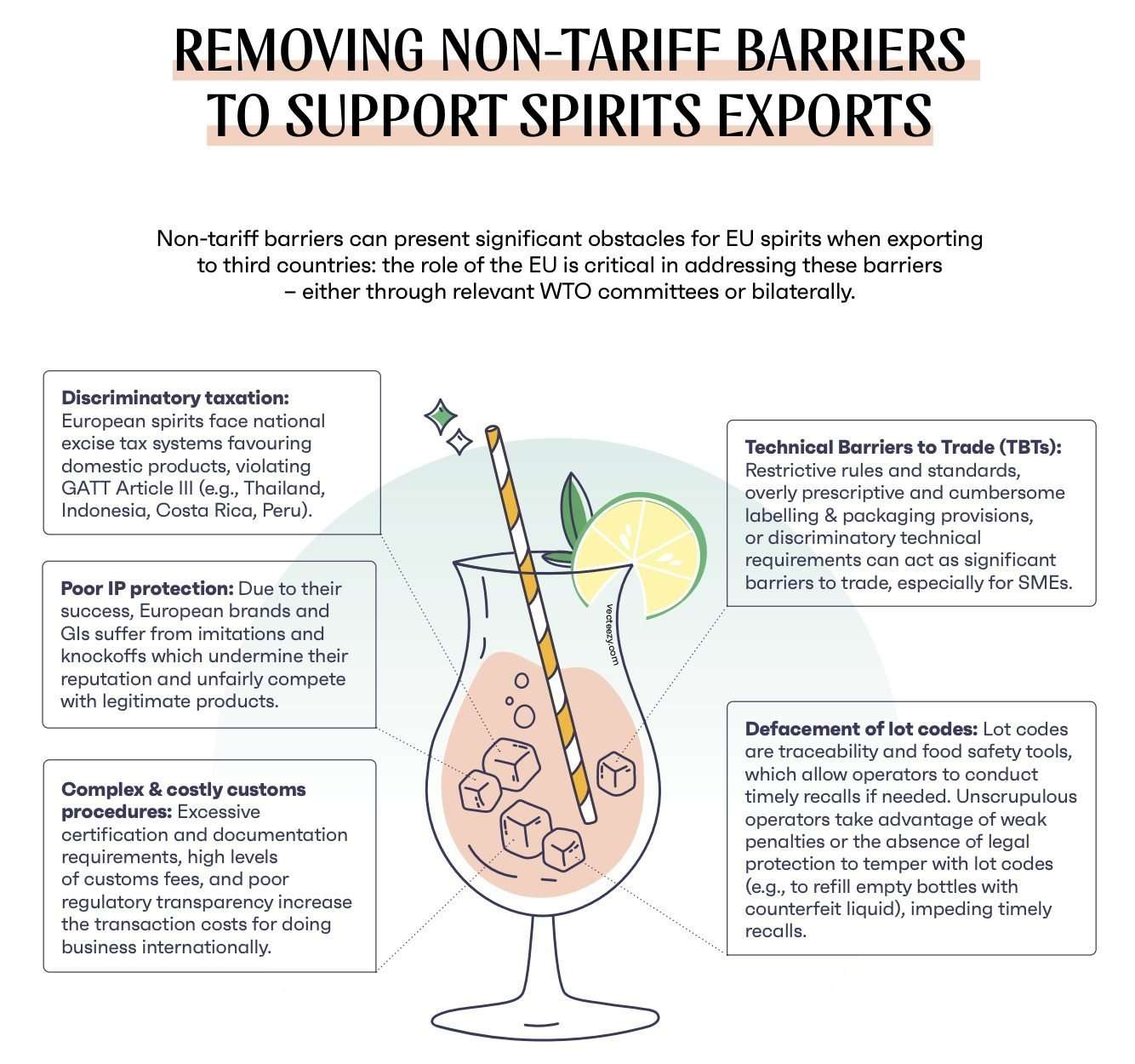 removing non-tariff barriers to trade