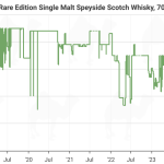 glen grant 18 single malt pricing january 2025