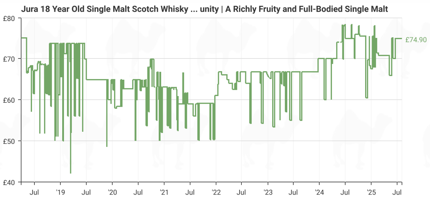 jura 18yo single malt pricing july 25