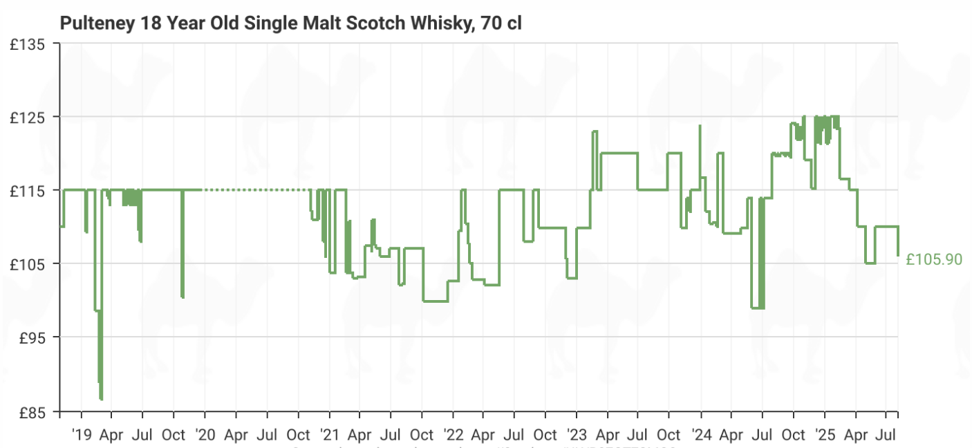 old pulteney 18yo single malt pricing july 25