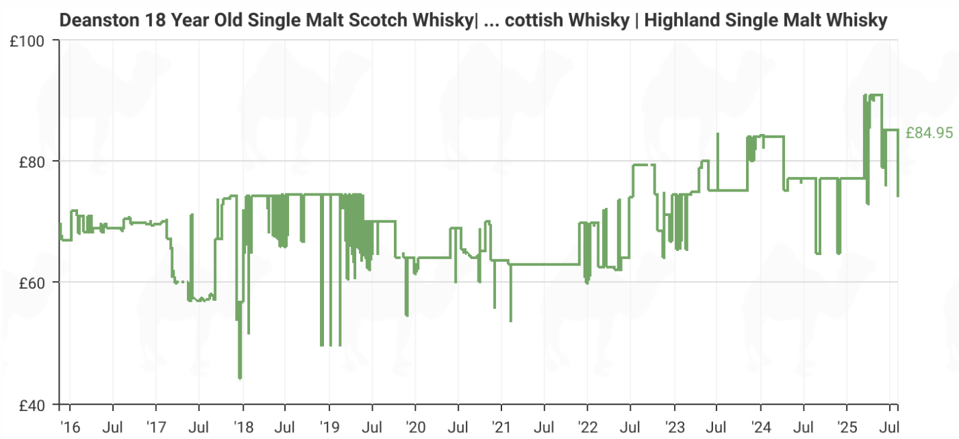 deanston 18yo single malt pricing july 25