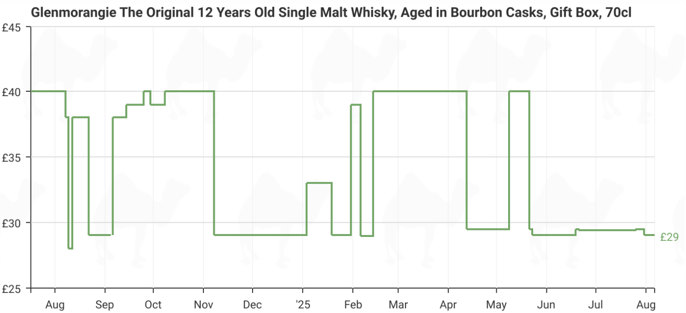 glenmorangie 12yo july 25 single malt pricing