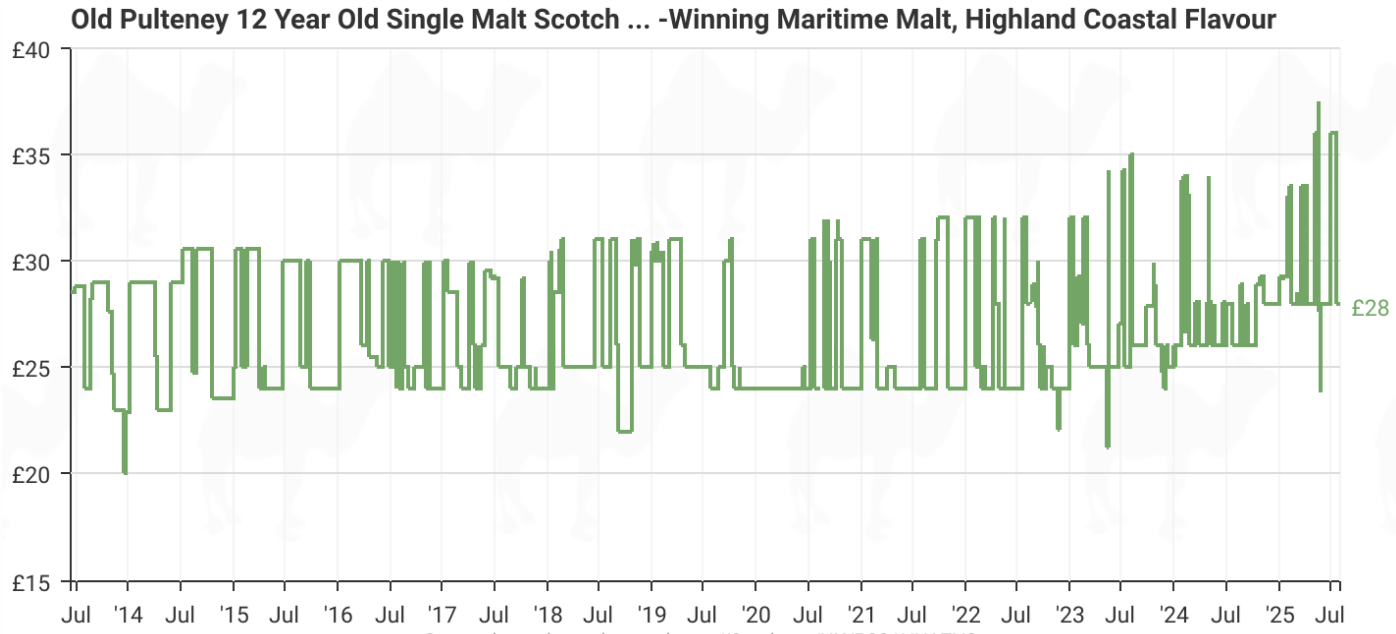 old pulteney 12yo single malt pricing july 25