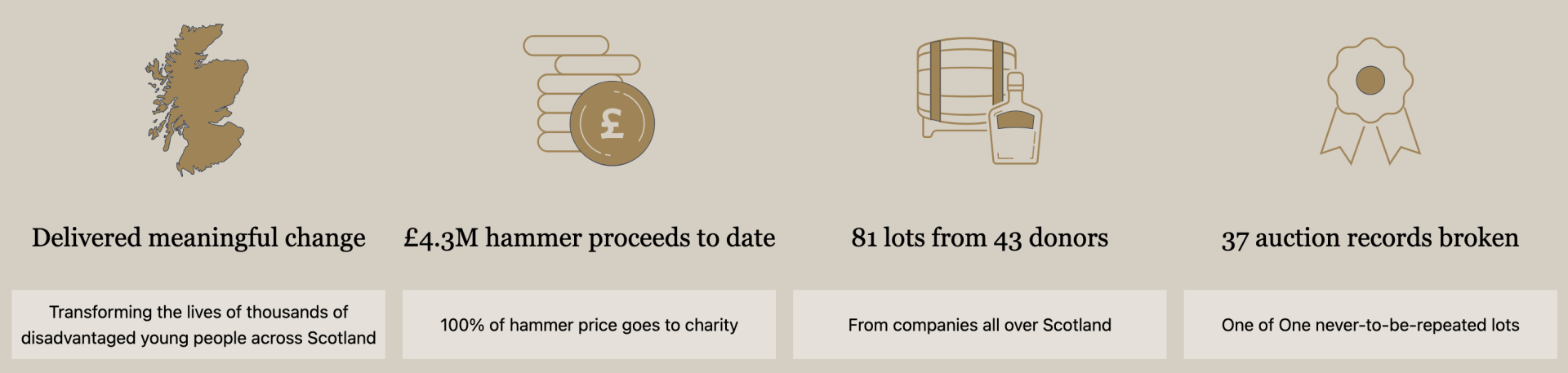 Third edition of The Distillers One of One Charity Auction