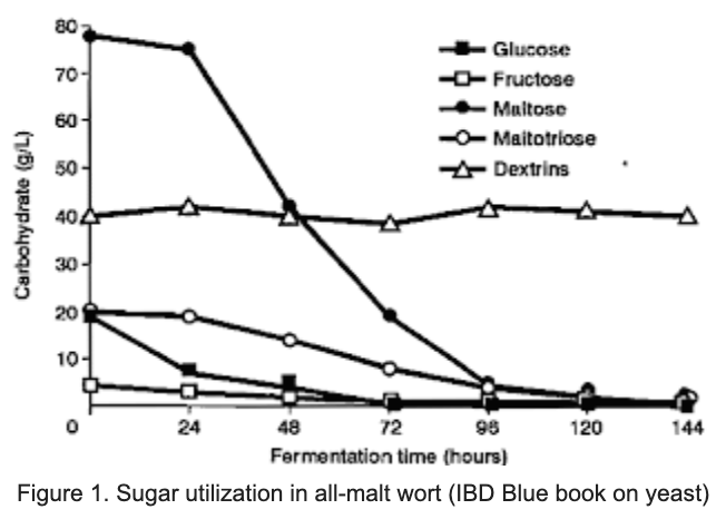 whisky science yeast
