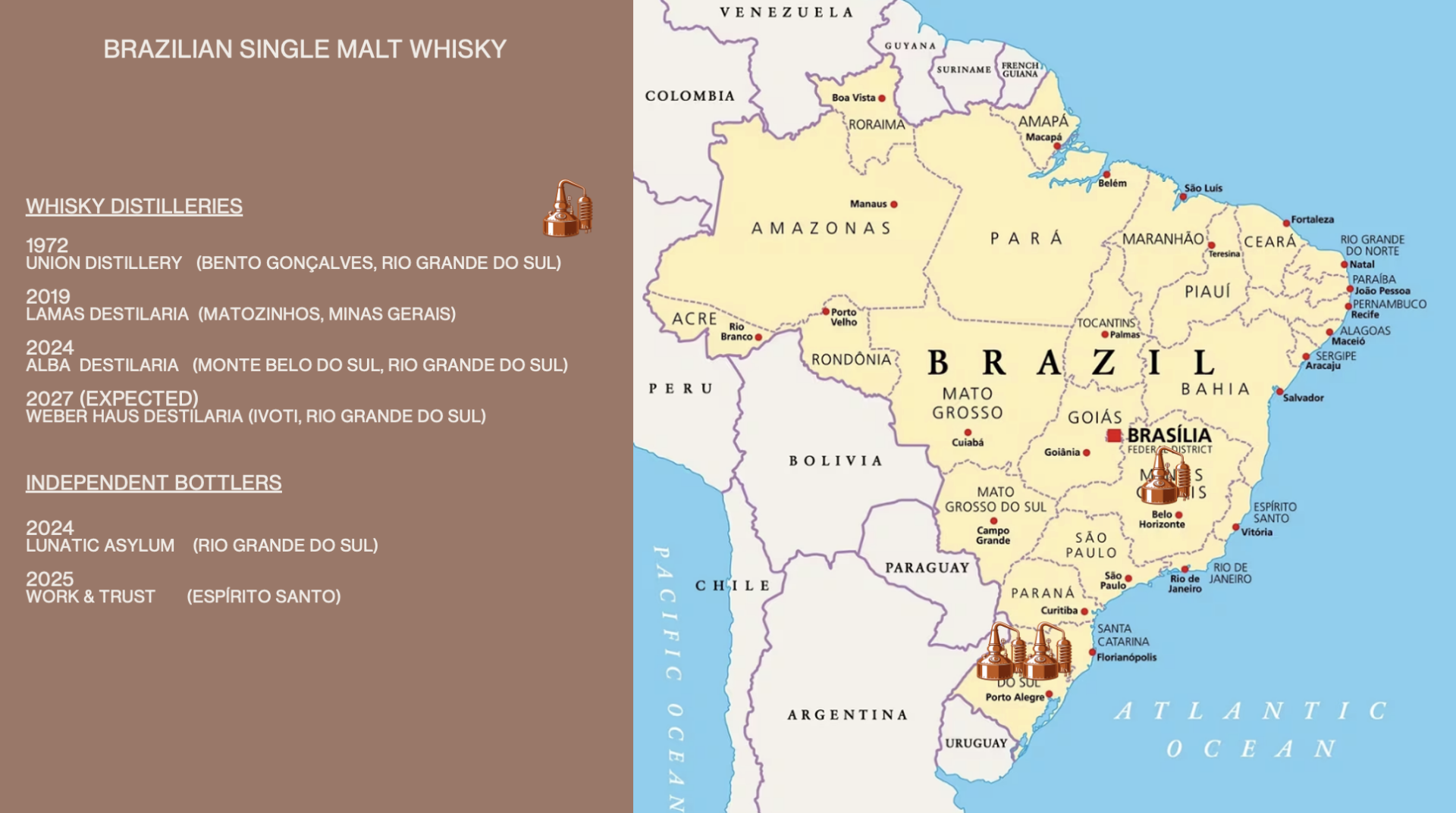 Brazilian Whisky Map