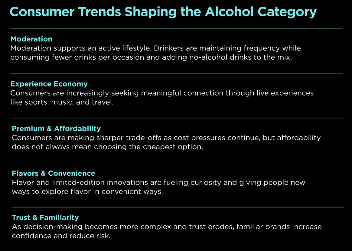 consumer trends shaping alcohol category report